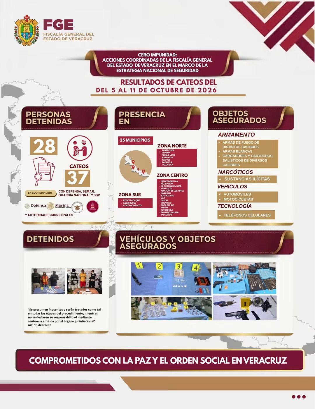 𝟯𝟳 𝗰𝗮𝘁𝗲𝗼𝘀 𝗲𝗻 𝟮𝟱 𝗺𝘂𝗻𝗶𝗰𝗶𝗽𝗶𝗼𝘀 𝗱𝗲 𝗩𝗲𝗿𝗮𝗰𝗿𝘂𝘇 𝗱𝗲𝗷𝗮𝗻 𝟮𝟴 𝗱𝗲𝘁𝗲𝗻𝗶𝗱𝗼𝘀 𝗲 𝗶𝗻𝗱𝗶𝗰𝗶𝗼𝘀 𝗮𝘀𝗲𝗴𝘂𝗿𝗮𝗱𝗼𝘀